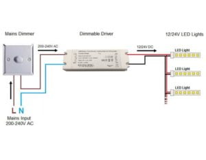 Dimmable LED Driver Voltage Diagram
